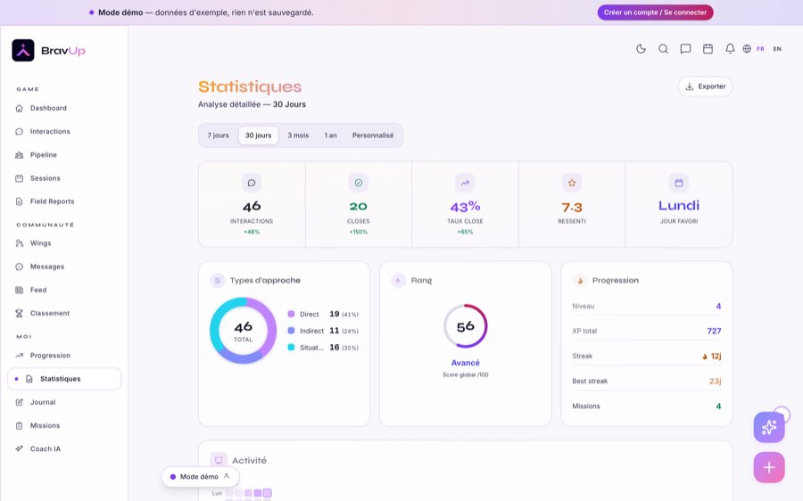 App statistiques