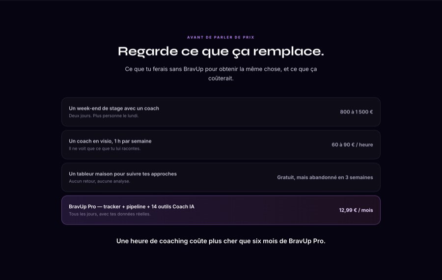 Regarde ce que ca remplace